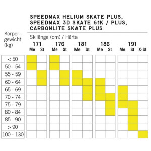 Fischer SPEEDMAX 3D SKATE PLUS STIFF