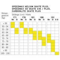 SPEEDMAX 3D SKATE plus stiff-Set BDG Race Pro Sk.