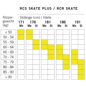 RCS SKATE PLUS stiff - Set BDG Race Sk