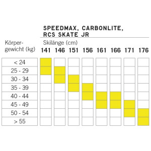 SPEEDMAX SKATE JR -Set BDG Race Sk