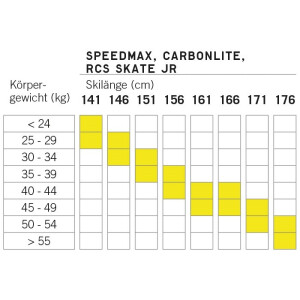 CARBONLITE SKATE JR - Set BDG Race Sk