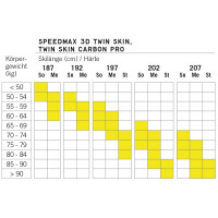 TWIN SKIN SPEEDMAX 3D med-Set BDG Race Pro Cl