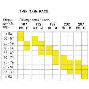 TWIN SKIN RACE med-Set BDG Race Cl.assic