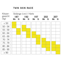 TWIN SKIN RACE stiff - Set BDG Race Classic